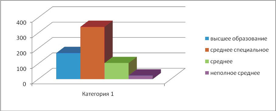 Калининград погода на февраль 2017 года